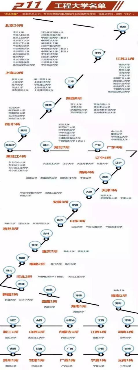 關于考研MPAcc ：985、211院校，你都知道有哪些？