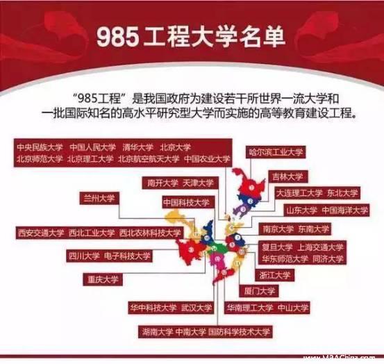 關于考研MPAcc ：985、211院校，你都知道有哪些？