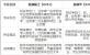 2017考研選專業：金融碩士PK金融學