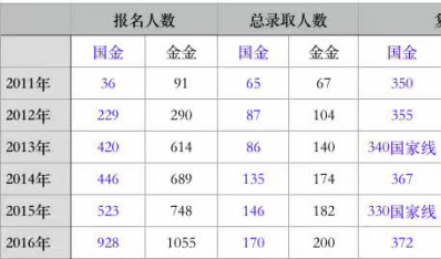 2018考研：貿大金融碩士復習指南