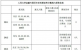 2018金融碩士考研之人大金融專業