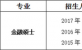 中國農業大學金融碩士考研經驗分享