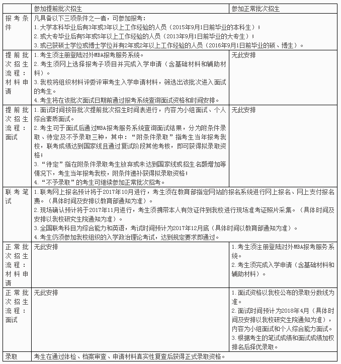 對外經貿大學mba提前面試報考流程.png