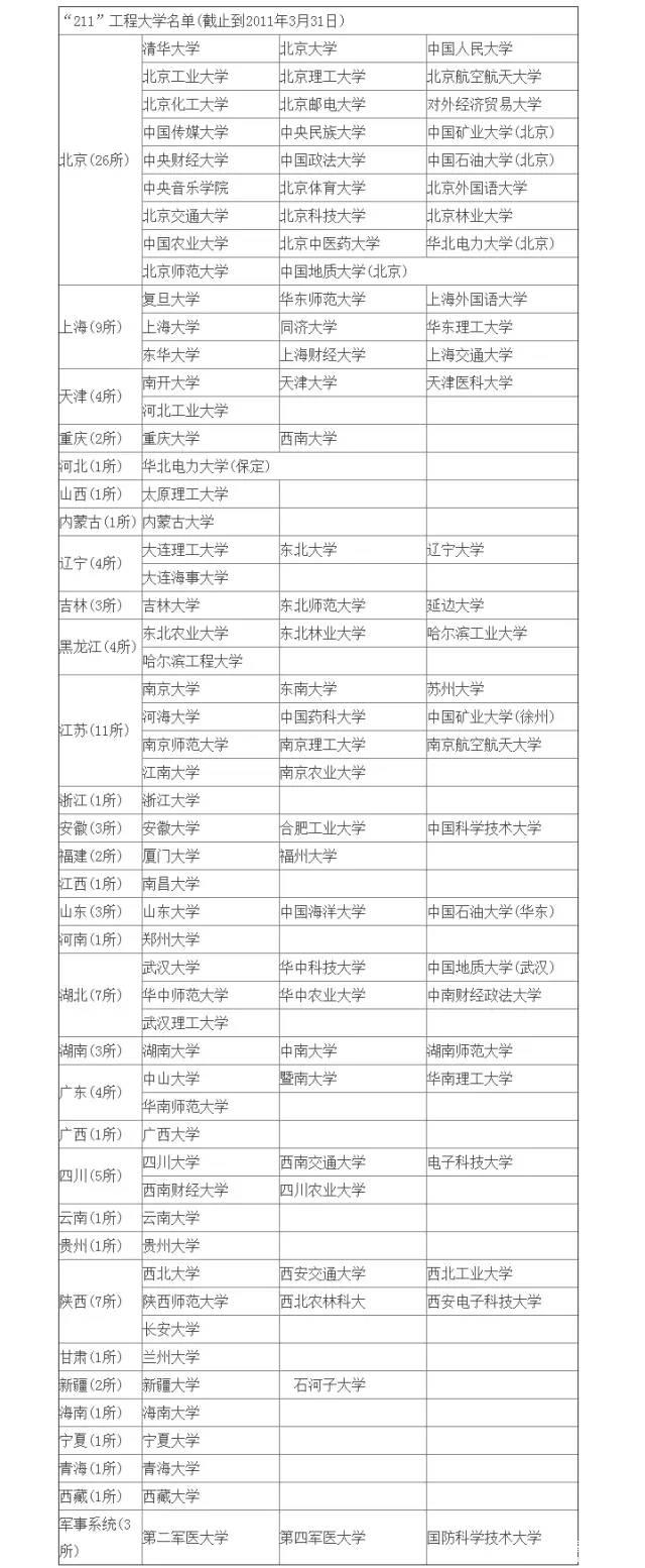 MBA行業：985和211你當真見過嗎？