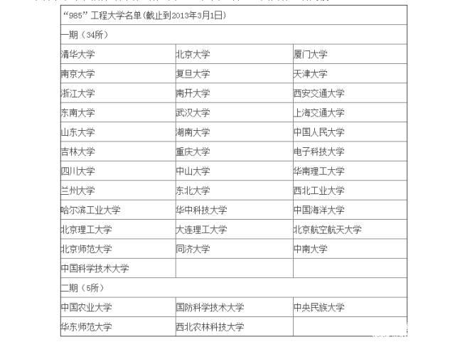 MBA行業：985和211你當真見過嗎？