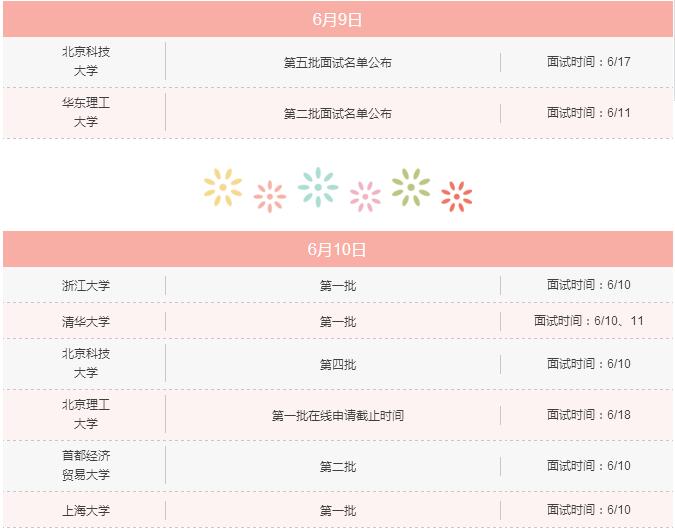 6月上旬，你不可錯過的MBA院校招生信息！