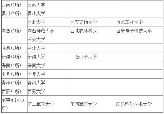 MBA擇校中這樣的985和211，你當真見過嗎？