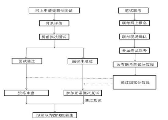 天津財經大學MBA項目申請流程.jpg