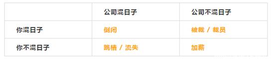 MBA評論：混日子的人，下場都很慘