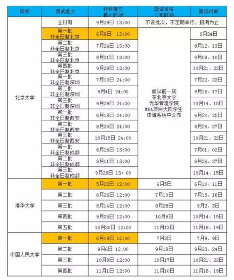 清北人MBA提前面試一批申請結束，正確的打開方式竟然是……