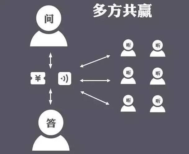 清華教授朱巖：社交網絡時代，知識從精英走向民眾
