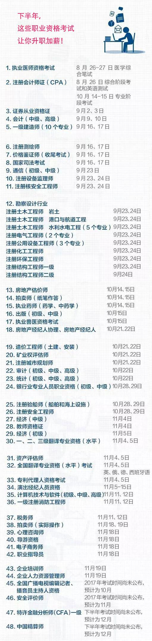 MBA職場：下半年，這些職業資格考試讓你升職加薪！趕緊準備！