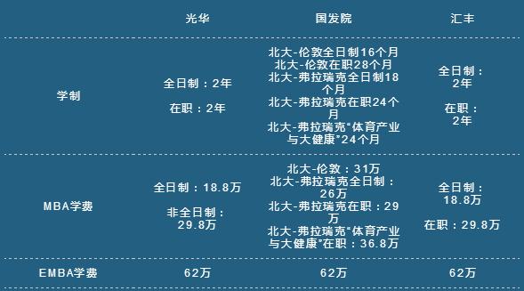 北大商學院有幾所？讀哪所院校更好些？