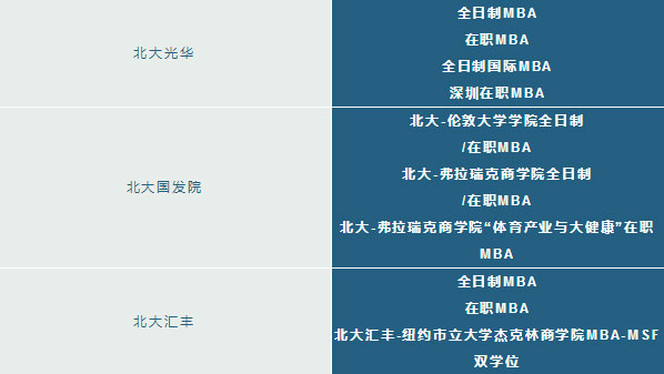 北大商學院有幾所？讀哪所院校更好些？