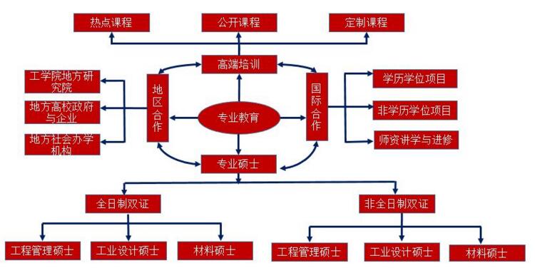 北京大學工學院MEM項目丨技為體、管為翼、新為核、用為上