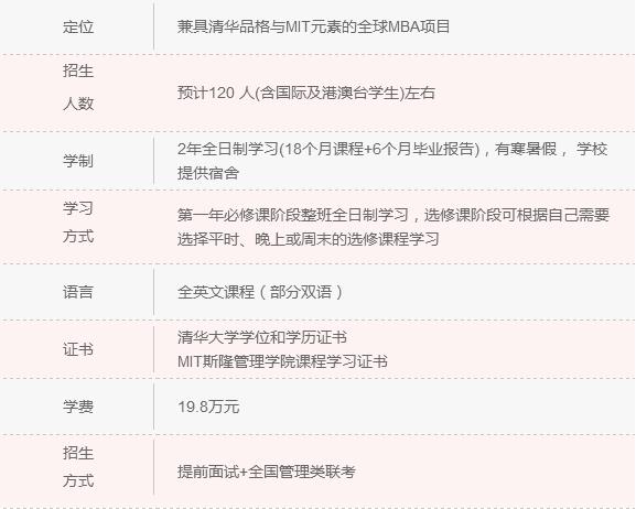 2018年清北人大MBA院校信息一覽 快來認領！