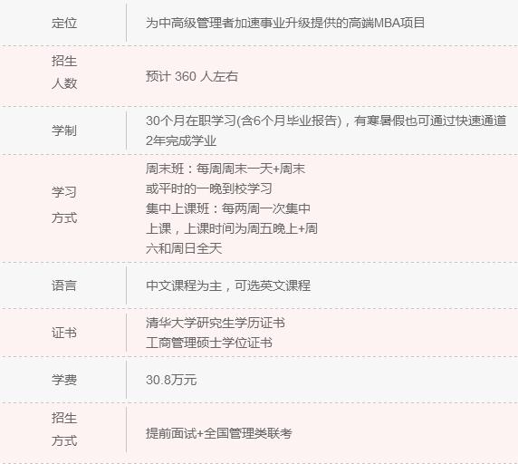 2018年清北人大MBA院校信息一覽 快來認領！