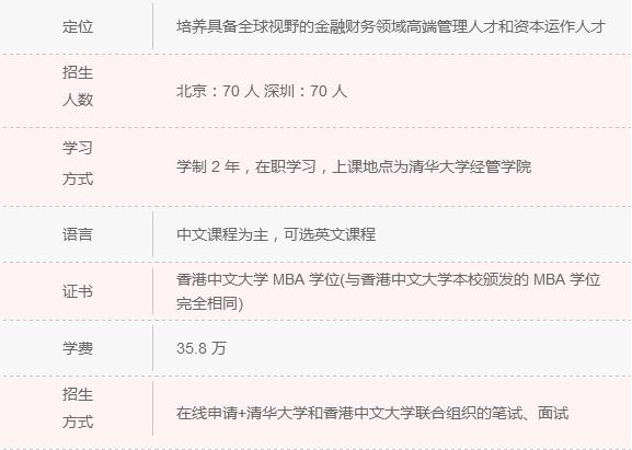 2018年清北人大MBA院校信息一覽 快來認領！