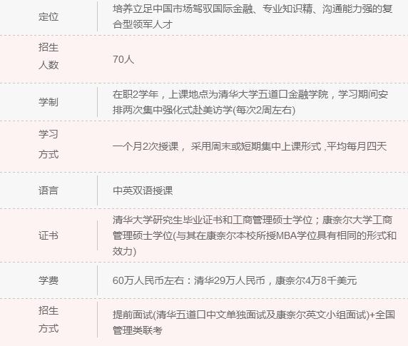2018年清北人大MBA院校信息一覽 快來認領！