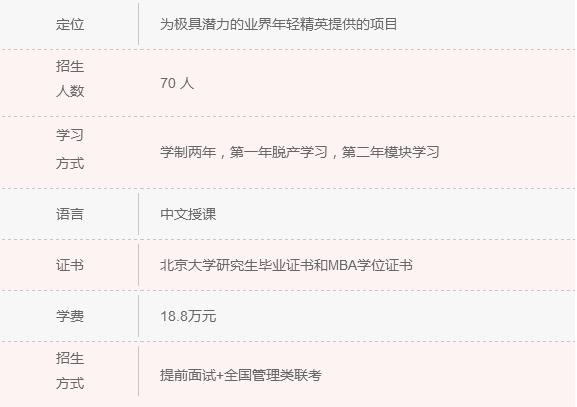 2018年清北人大MBA院校信息一覽 快來認領！