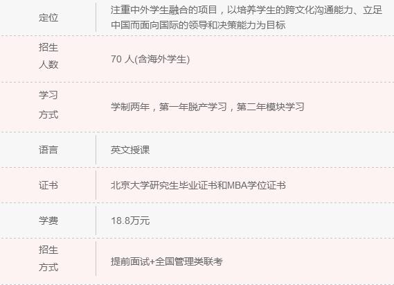 2018年清北人大MBA院校信息一覽 快來認領！