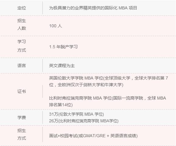 2018年清北人大MBA院校信息一覽 快來認領！