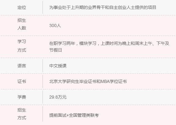 2018年清北人大MBA院校信息一覽 快來認領！