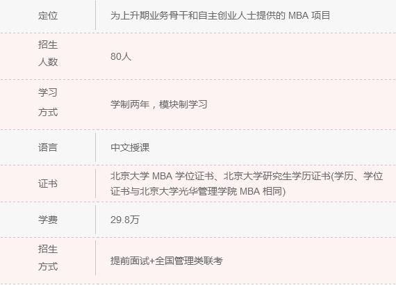 2018年清北人大MBA院校信息一覽 快來認領！