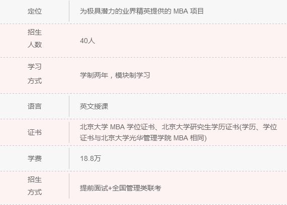 2018年清北人大MBA院校信息一覽 快來認領！