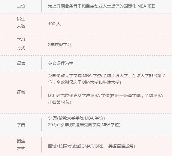 2018年清北人大MBA院校信息一覽 快來認領！