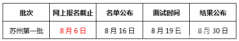上財2018MBA/EMBA蘇州第一批預面試將于本周日截止！抓緊報名！