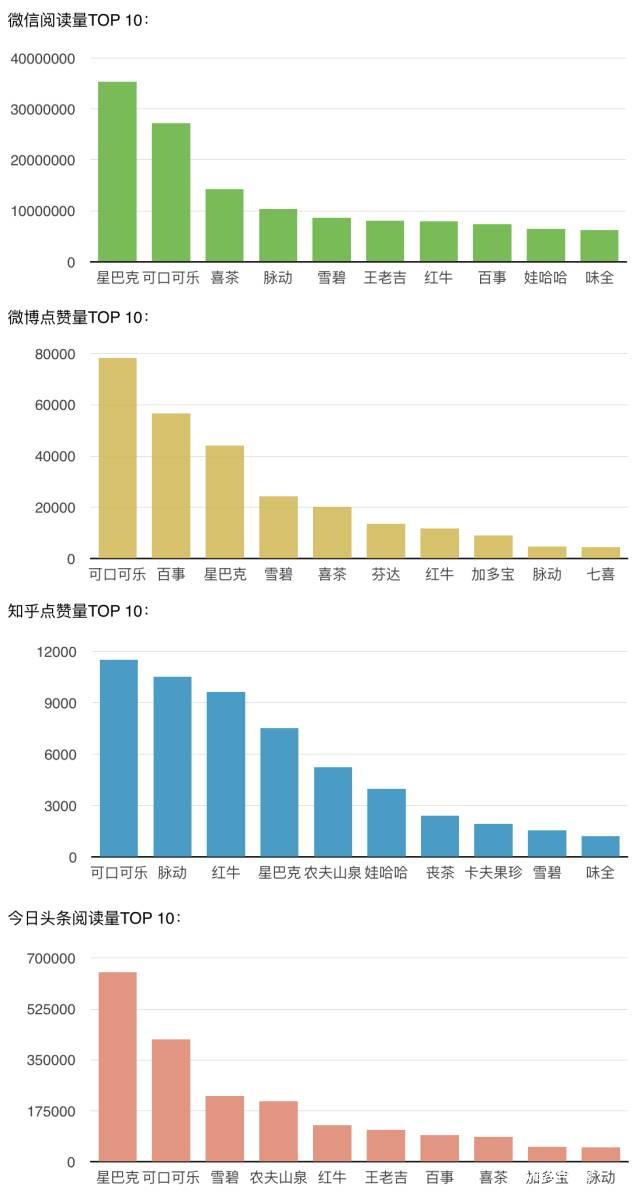MBA財經：星巴克，一家很有心機的內容營銷公司...