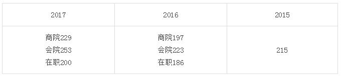 性價比高、值得報考的MPAcc院校！
