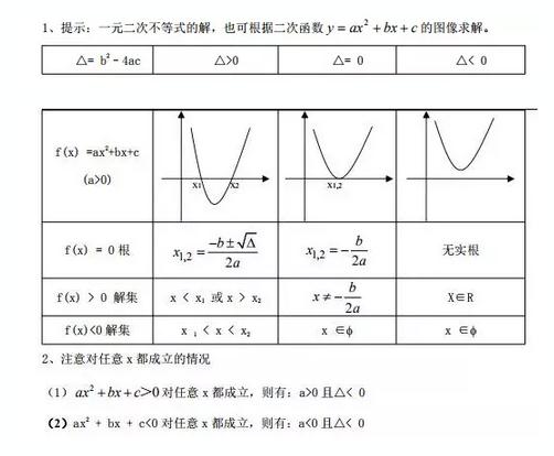 MBA聯考數學公式匯總