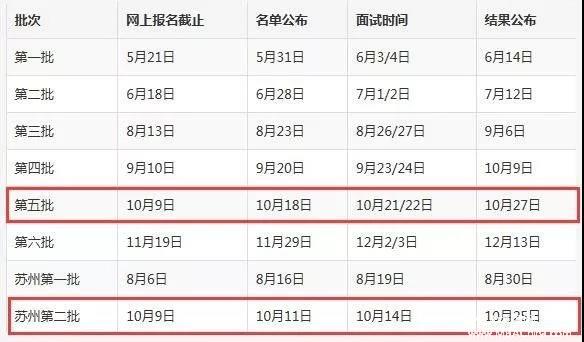 上海財經大學2018MBA/EMBA上海第五批、蘇州第二批預面試網申將于10月9日24:00時截止！