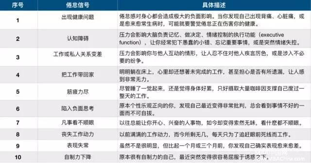 MBA職場：越優秀的人，越不想上班