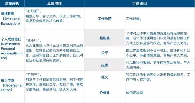 MBA職場：越優秀的人，越不想上班