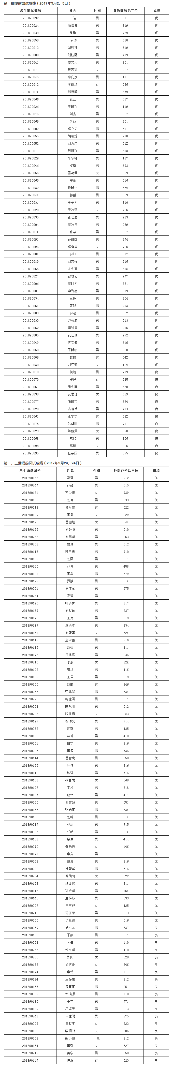2018年清華大學工程管理碩士(MEM)第一、二、三批提前面試成績結果.png