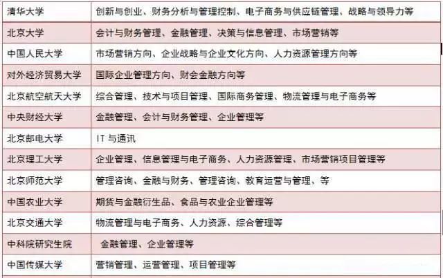 現在準備MBA來得及嗎？怕啥，80%的人都現在才復習