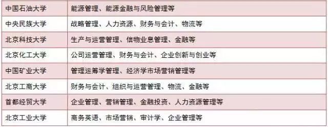 現在準備MBA來得及嗎？怕啥，80%的人都現在才復習
