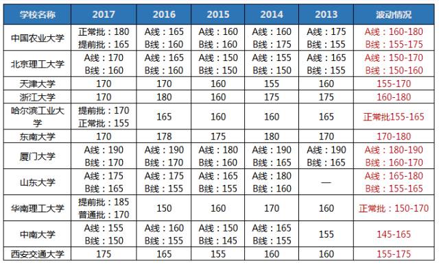 聽說2018MBA考研so easy? 你行你來！