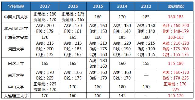 聽說2018MBA考研so easy? 你行你來！