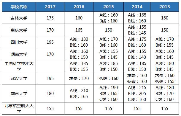 聽說2018MBA考研so easy? 你行你來！