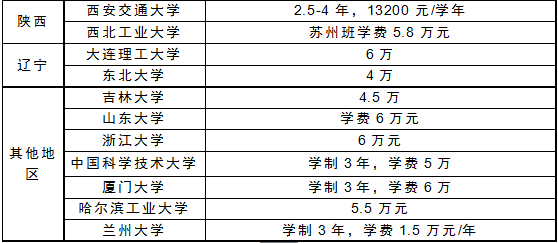 MBA資訊：公務員考MBA和MPA哪個收益最大？