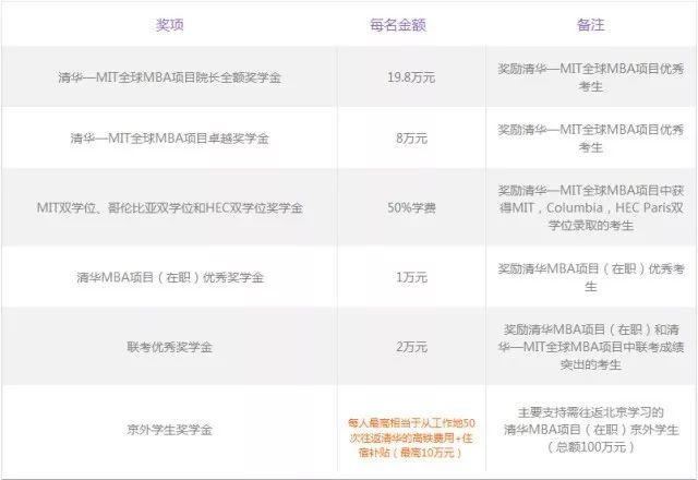 MBA資訊：帝都商學院獎學金大盤點，哪家更豐厚？