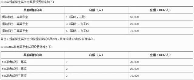 MBA資訊：帝都商學院獎學金大盤點，哪家更豐厚？