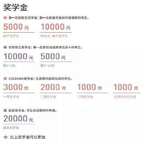 MBA資訊：帝都商學院獎學金大盤點，哪家更豐厚？
