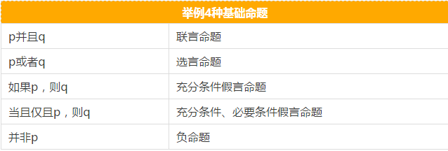 快看這些MBA邏輯公式速記，不然還怎么登上人生巔峰？