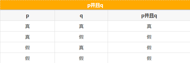 快看這些MBA邏輯公式速記，不然還怎么登上人生巔峰？