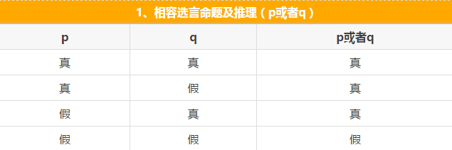 快看這些MBA邏輯公式速記，不然還怎么登上人生巔峰？